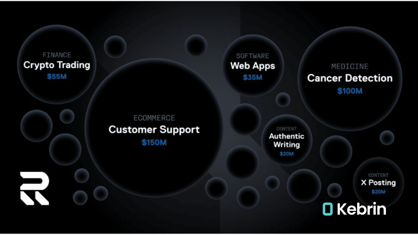 ارز ریکال (RECALL) 