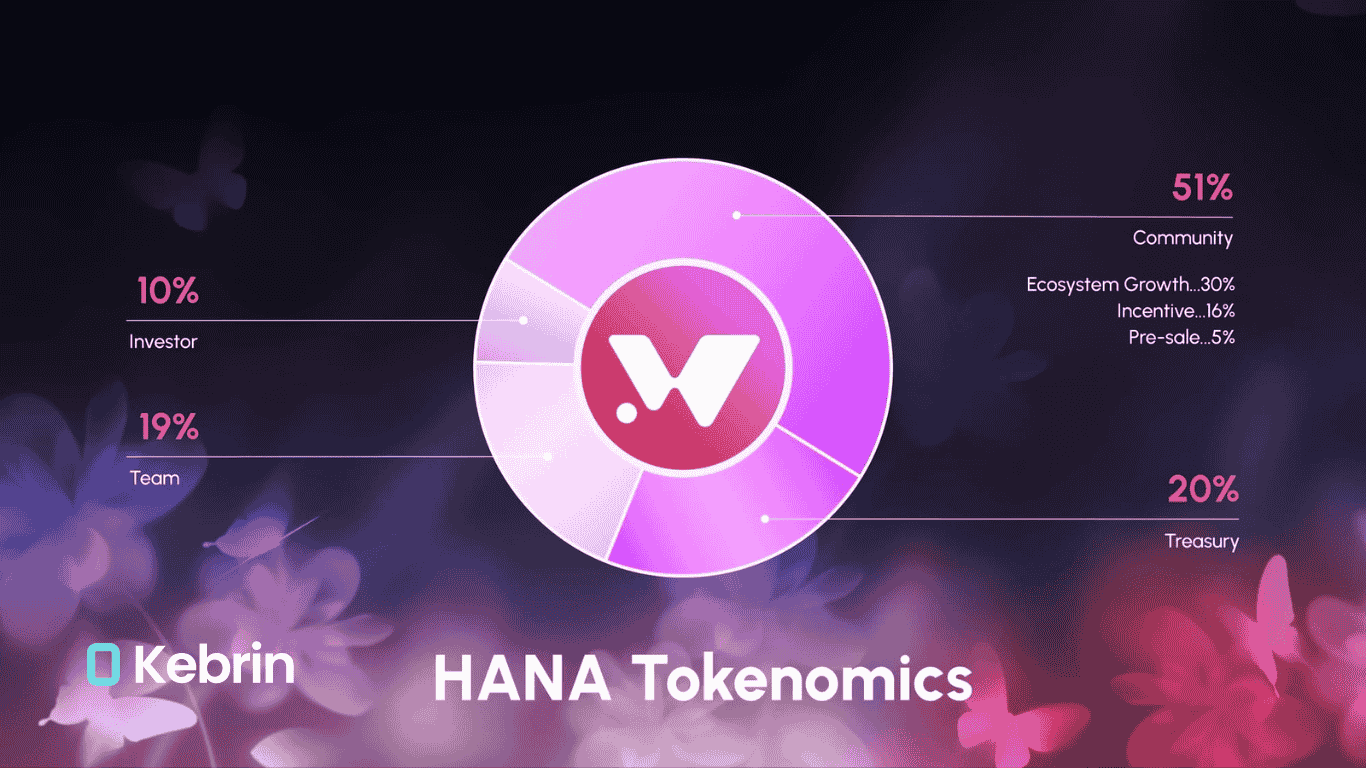 توکنومیکس HANA