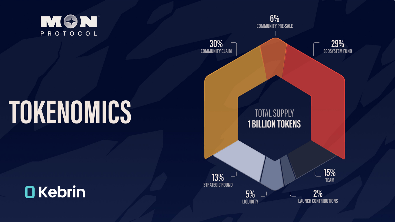 توکنومیک MONPRO