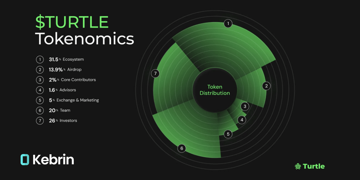 توکنومیکس ارز ترتل