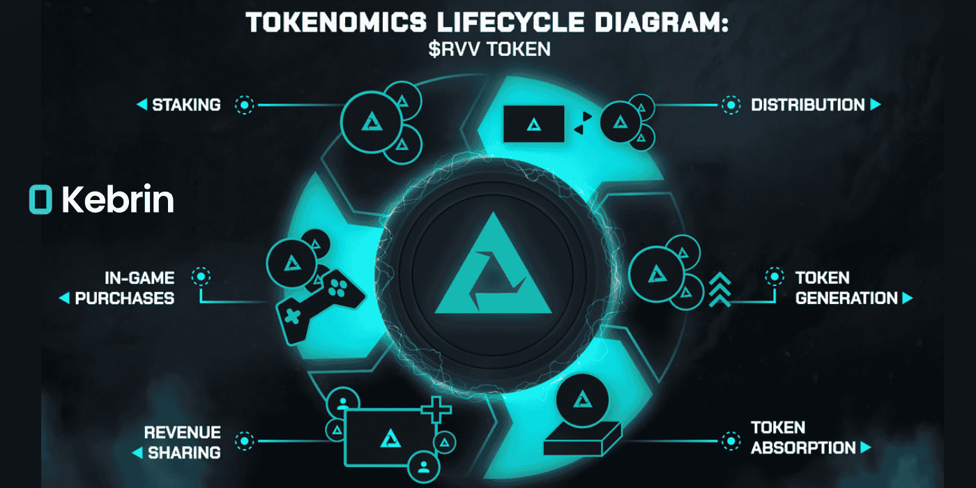 توکنومیکس ارز RVV (Astra Nova)