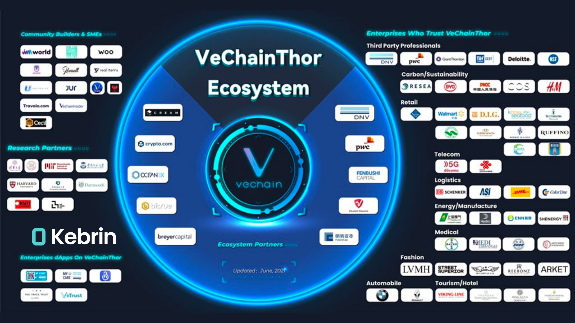 نحوه عملکرد ویچین